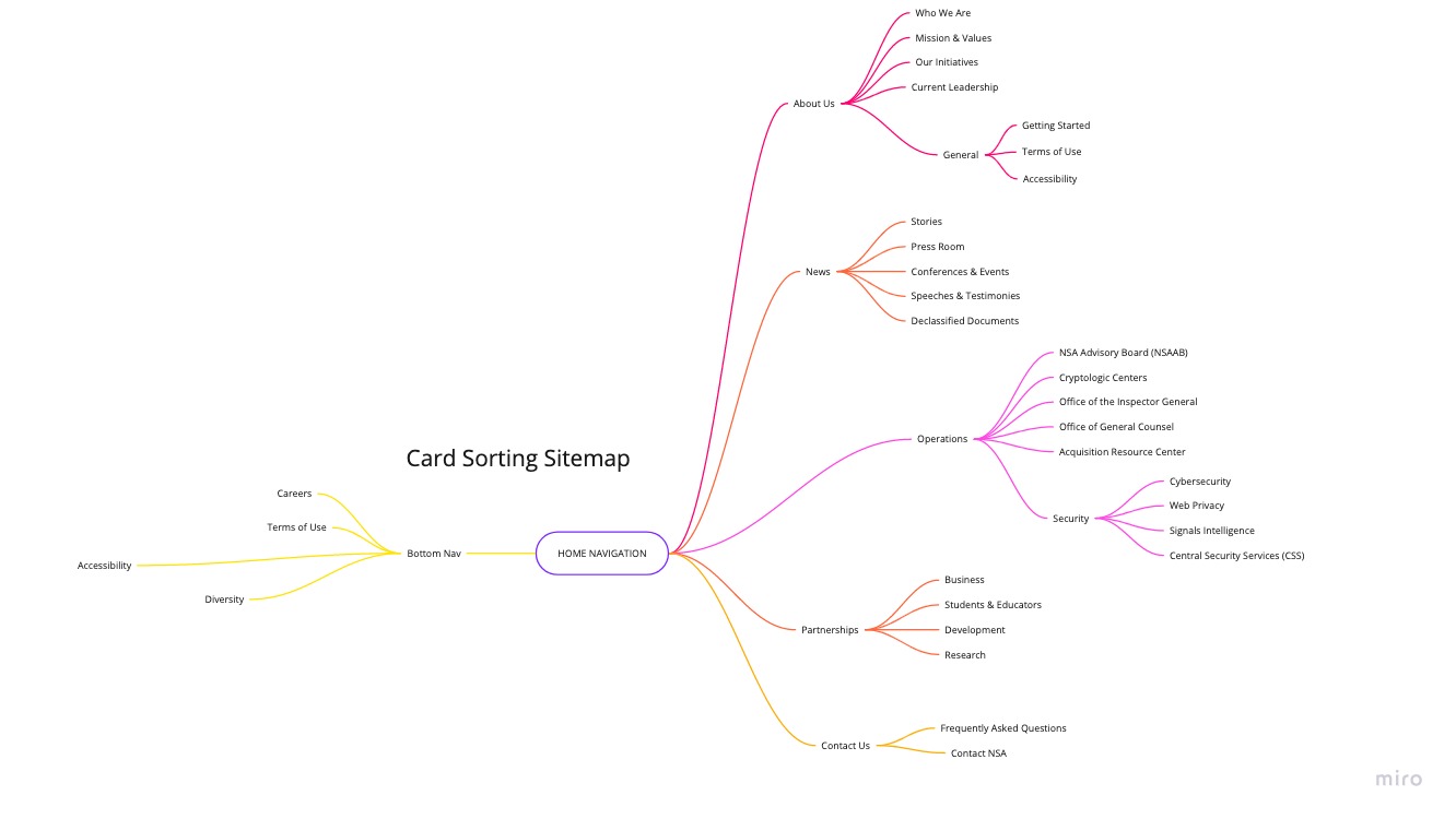 Improved usability flow